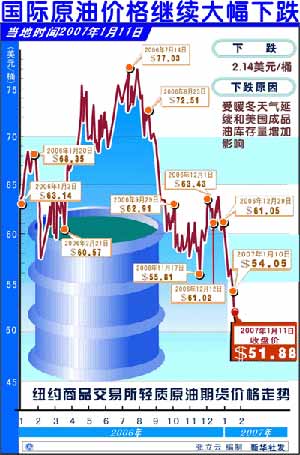 油价下跌受益股(4)图片 油价下跌受益股(4)图片